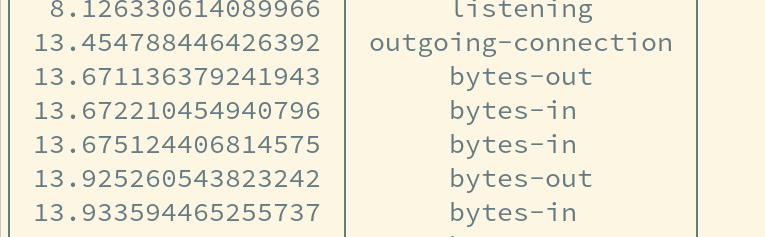 A similar two-column terminal display showing many bytes-in / bytes-out messages