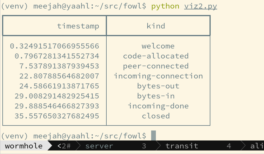 A terminal display showing a two-column table of "timestamp" and "kind", nicely formatted